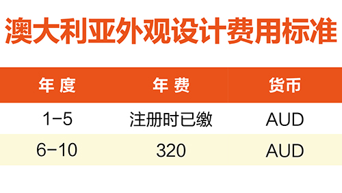 【優(yōu)蟻網(wǎng)淺析】澳大利亞、新西蘭專利年費(fèi)制度及商標(biāo)續(xù)展制度