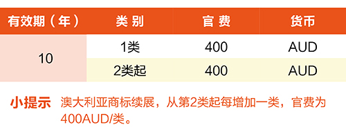 【優(yōu)蟻網(wǎng)淺析】澳大利亞、新西蘭專利年費(fèi)制度及商標(biāo)續(xù)展制度