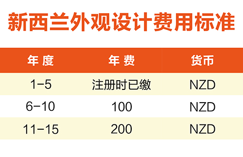 【優(yōu)蟻網(wǎng)淺析】澳大利亞、新西蘭專利年費(fèi)制度及商標(biāo)續(xù)展制度