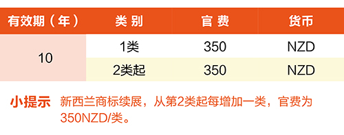 【優(yōu)蟻網(wǎng)淺析】澳大利亞、新西蘭專利年費(fèi)制度及商標(biāo)續(xù)展制度