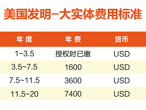 【優(yōu)蟻網(wǎng)淺析】美國(guó)、加拿大專利年費(fèi)制度及商標(biāo)續(xù)展制度