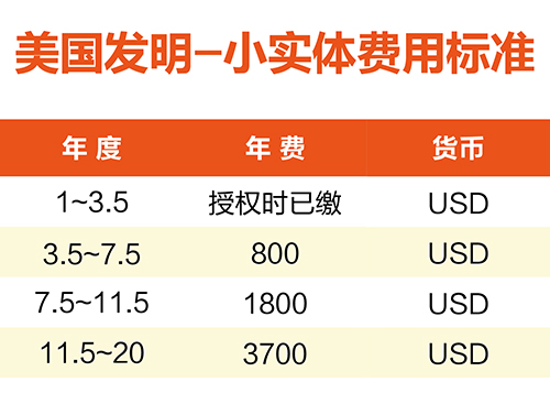 【優(yōu)蟻網(wǎng)淺析】美國(guó)、加拿大專利年費(fèi)制度及商標(biāo)續(xù)展制度