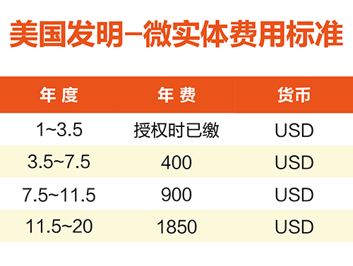 【優(yōu)蟻網(wǎng)淺析】美國(guó)、加拿大專利年費(fèi)制度及商標(biāo)續(xù)展制度