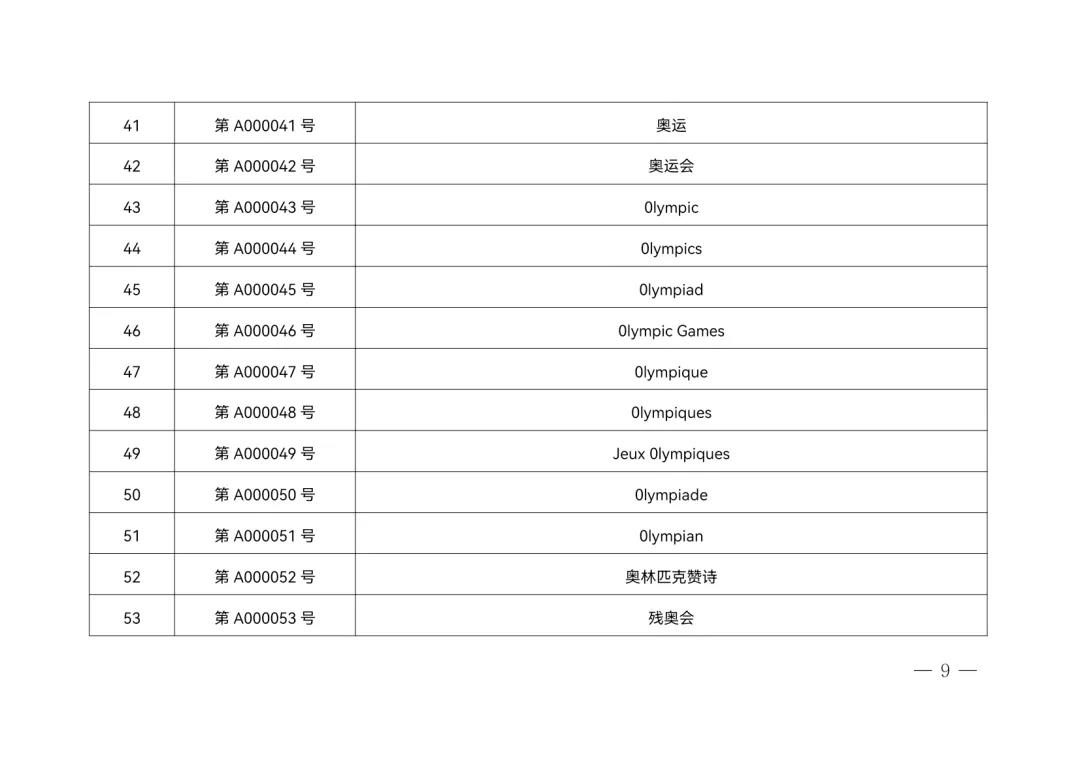 冬奧會(huì)已開(kāi)幕！北京冬奧標(biāo)志知識(shí)產(chǎn)權(quán)保護(hù)專項(xiàng)行動(dòng) | 附冬奧觀