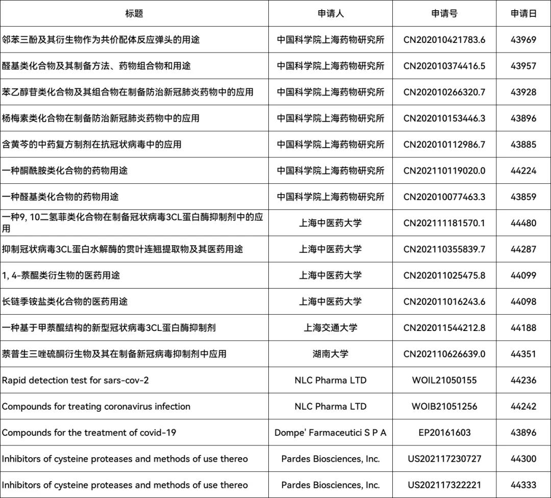 新冠緊急授權(quán)藥paxlovid化合物專利或不屬于輝瑞？