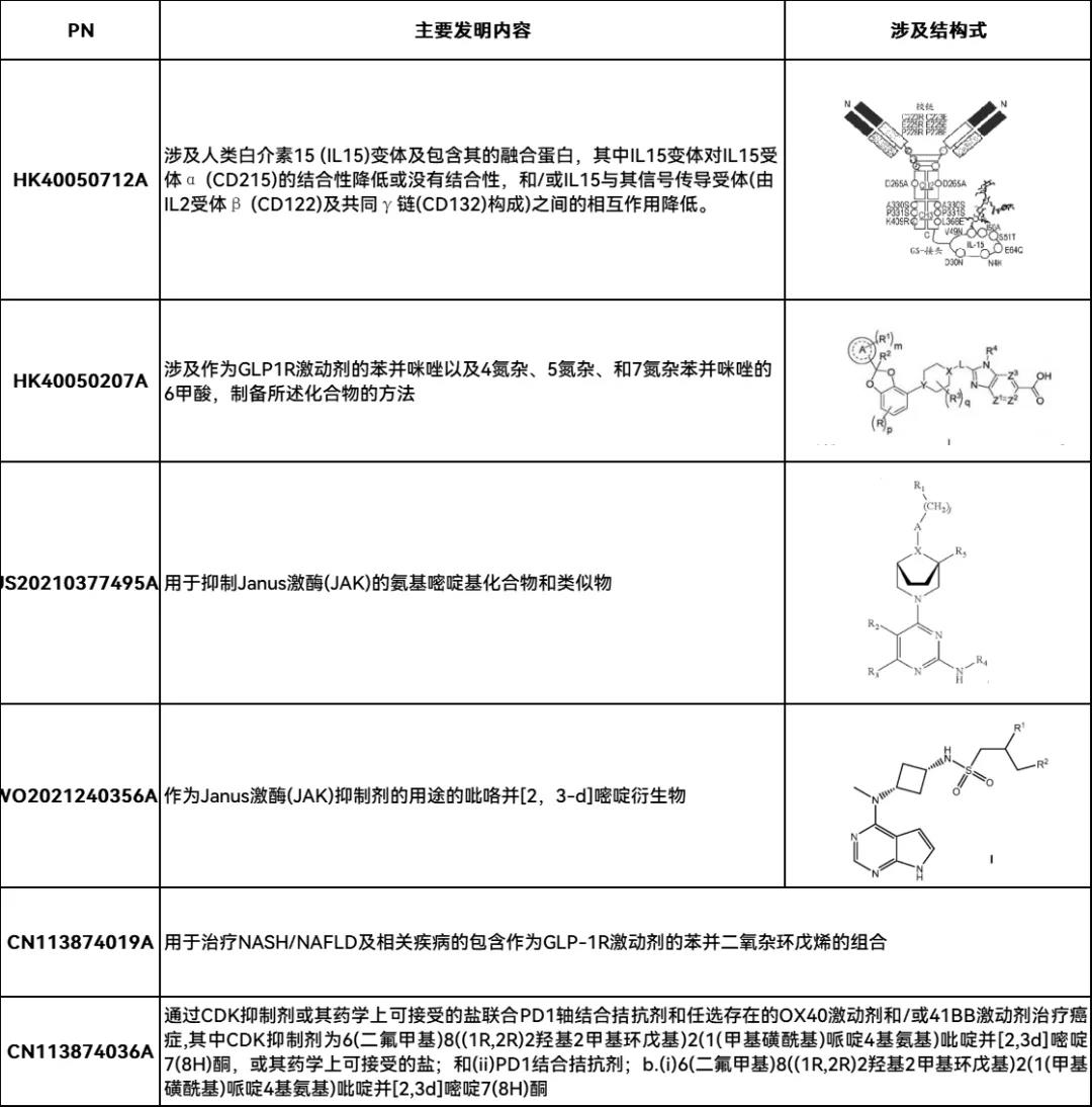 新冠緊急授權(quán)藥paxlovid化合物專利或不屬于輝瑞？