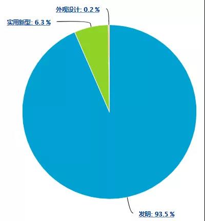 從專利信息分析角度，縱覽虛擬現(xiàn)實(shí)（VR）技術(shù)在生命健康產(chǎn)業(yè)的蓬勃發(fā)展