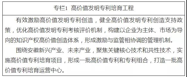 《安徽省“十四五”知識產(chǎn)權(quán)發(fā)展規(guī)劃》全文發(fā)布！