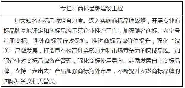 《安徽省“十四五”知識產(chǎn)權(quán)發(fā)展規(guī)劃》全文發(fā)布！