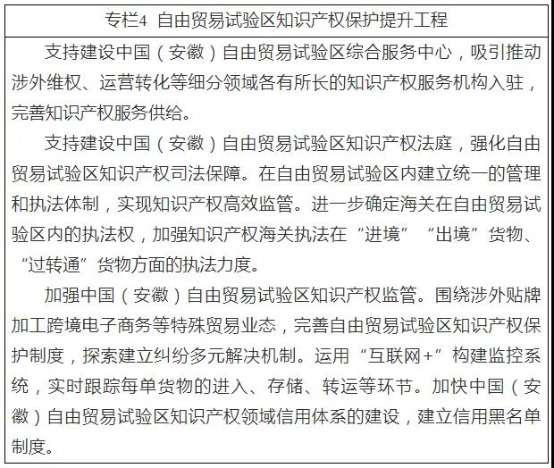 《安徽省“十四五”知識產(chǎn)權(quán)發(fā)展規(guī)劃》全文發(fā)布！