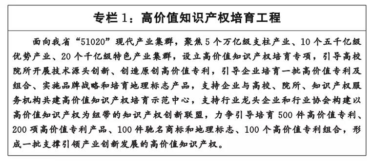 《湖北省知識(shí)產(chǎn)權(quán)“十四五”規(guī)劃》全文發(fā)布！  ?