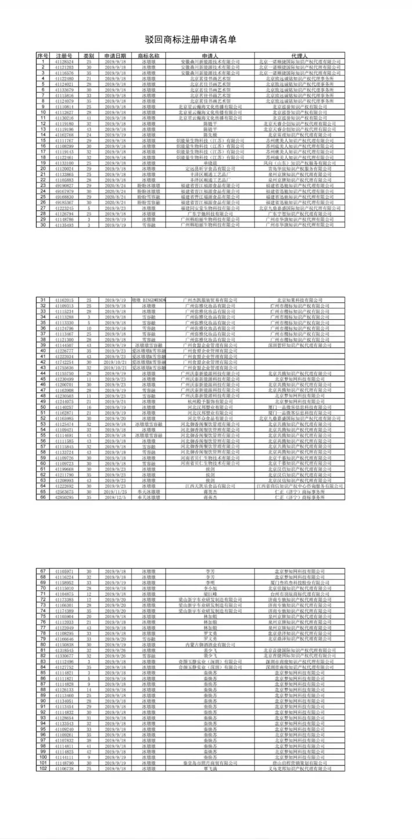 國(guó)知局依法打擊惡意搶注“冰墩墩”“谷愛(ài)凌”等商標(biāo)注冊(cè)（通告）