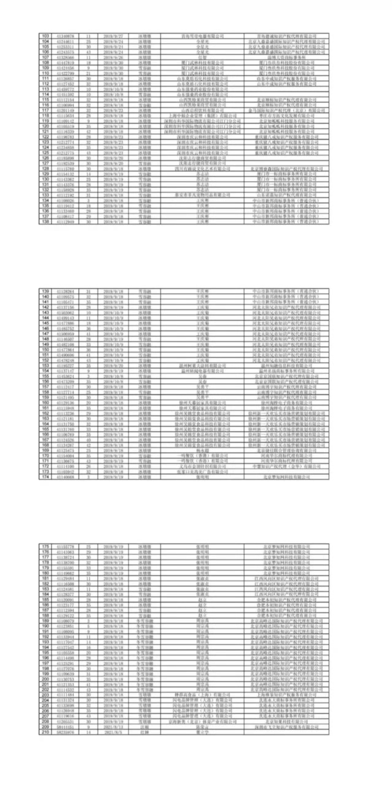 國(guó)知局依法打擊惡意搶注“冰墩墩”“谷愛(ài)凌”等商標(biāo)注冊(cè)（通告）