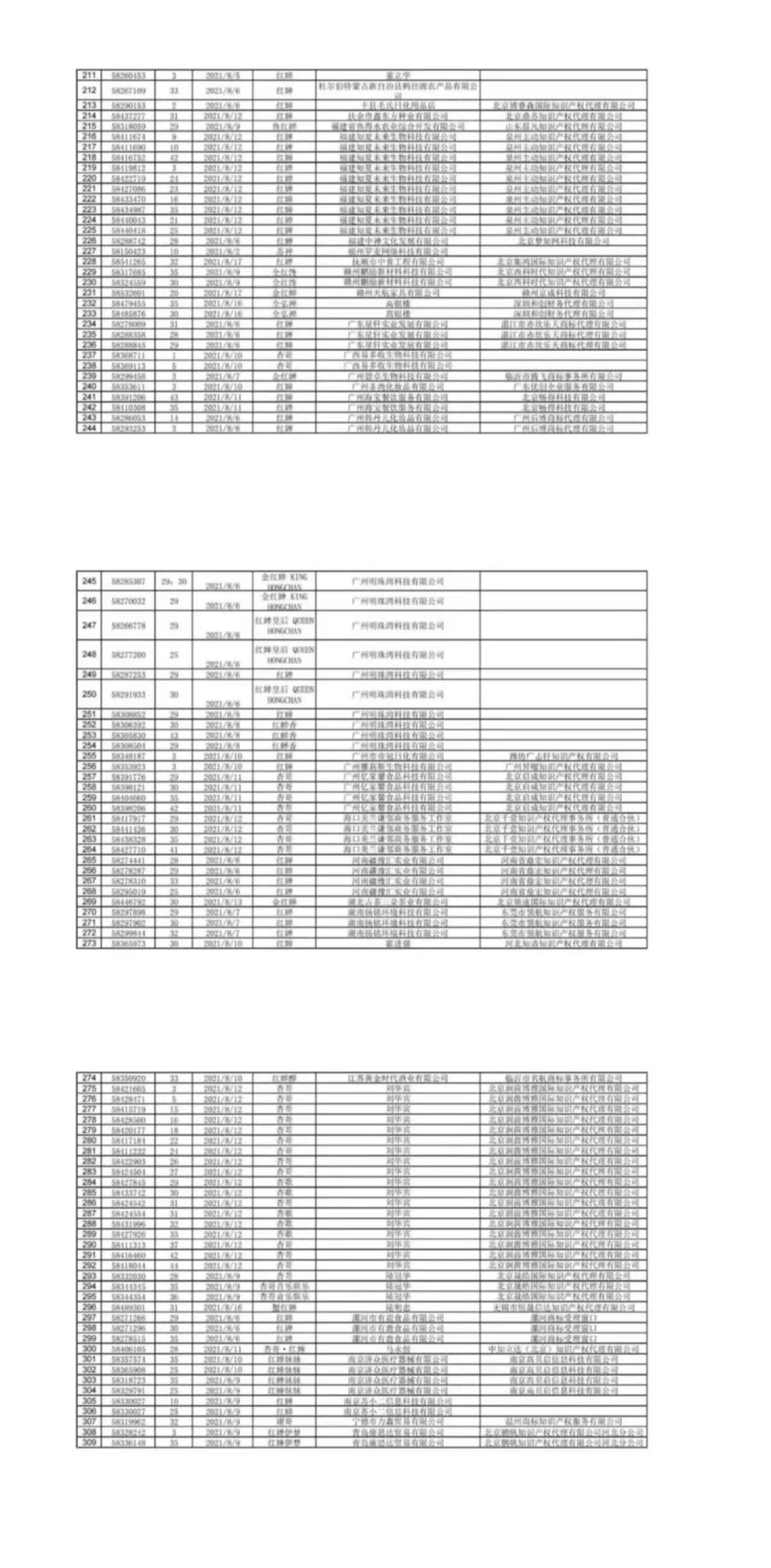 國(guó)知局依法打擊惡意搶注“冰墩墩”“谷愛(ài)凌”等商標(biāo)注冊(cè)（通告）