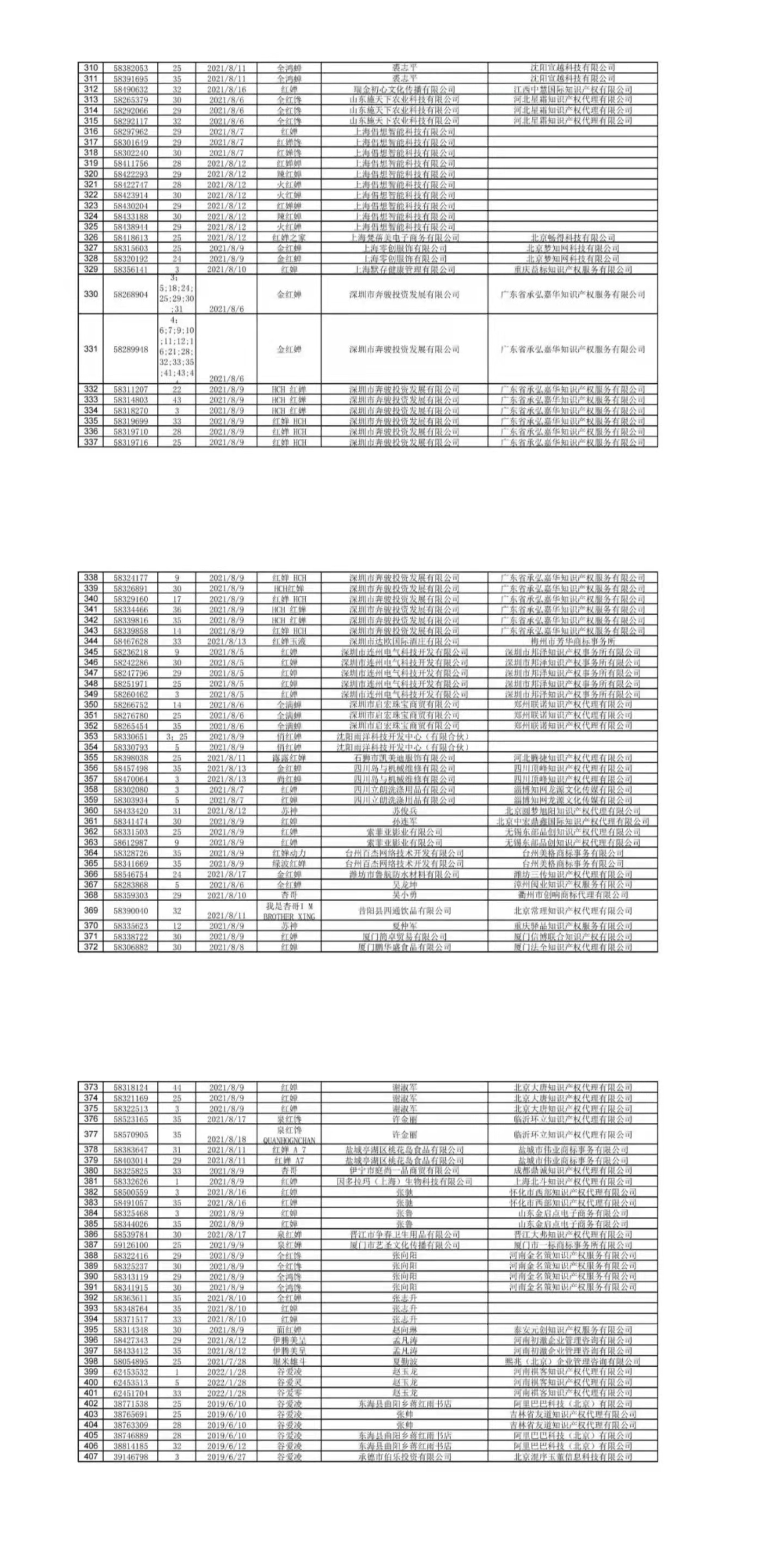 國(guó)知局依法打擊惡意搶注“冰墩墩”“谷愛(ài)凌”等商標(biāo)注冊(cè)（通告）