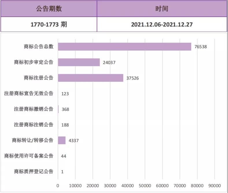 報告獲取 | 改版升級！《美妝行業(yè)商標品牌月刊》持續(xù)助力美妝企業(yè)提升企業(yè)品牌競爭力