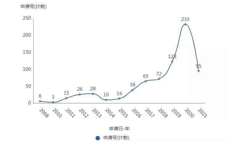 冬奧會(huì)黑科技“智能床”，到底什么來頭？