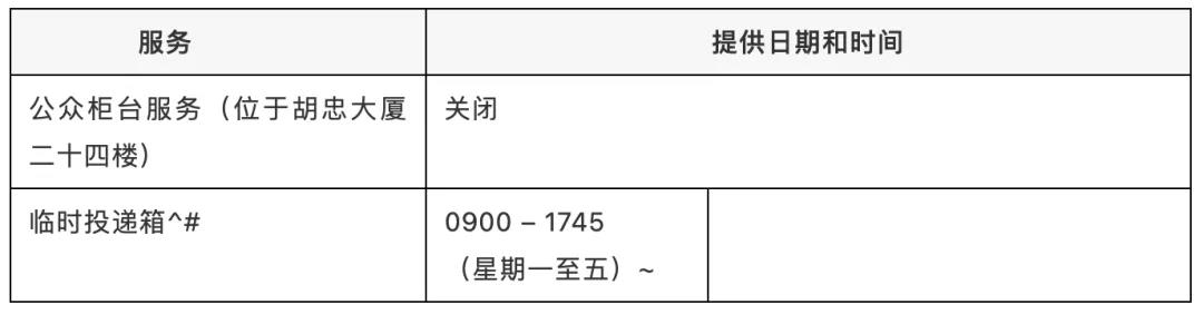 香港知識(shí)產(chǎn)權(quán)署一名職員確診新冠，相關(guān)工作調(diào)整 （附公告）