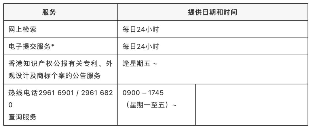 香港知識(shí)產(chǎn)權(quán)署一名職員確診新冠，相關(guān)工作調(diào)整 （附公告）