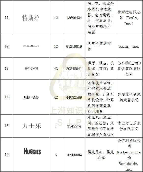 #晨報(bào)#最高獎10萬元！甘肅隴南市獎勵知識產(chǎn)權(quán)保護(hù)促創(chuàng)新；因在廣告中謊稱取得專利權(quán)，上海某化妝品公司違法被罰！