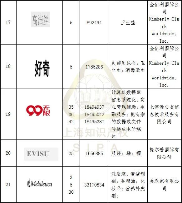 #晨報(bào)#最高獎10萬元！甘肅隴南市獎勵知識產(chǎn)權(quán)保護(hù)促創(chuàng)新；因在廣告中謊稱取得專利權(quán)，上海某化妝品公司違法被罰！