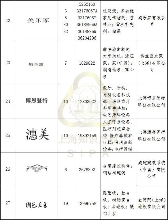 #晨報(bào)#最高獎10萬元！甘肅隴南市獎勵知識產(chǎn)權(quán)保護(hù)促創(chuàng)新；因在廣告中謊稱取得專利權(quán)，上海某化妝品公司違法被罰！