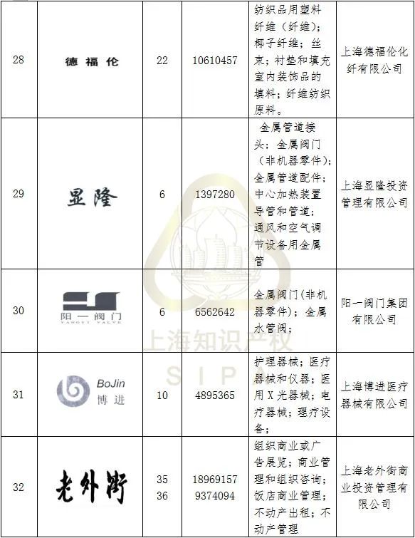 #晨報(bào)#最高獎10萬元！甘肅隴南市獎勵知識產(chǎn)權(quán)保護(hù)促創(chuàng)新；因在廣告中謊稱取得專利權(quán)，上海某化妝品公司違法被罰！