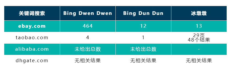 冬奧頂流“冰墩墩”遭遇域名搶注，品牌如何在新頂級域名發(fā)布中避免域名濫用？