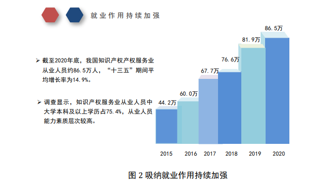 代理服務是行業(yè)最主要業(yè)務形態(tài)？從國知局調查報告看行業(yè)發(fā)展走向