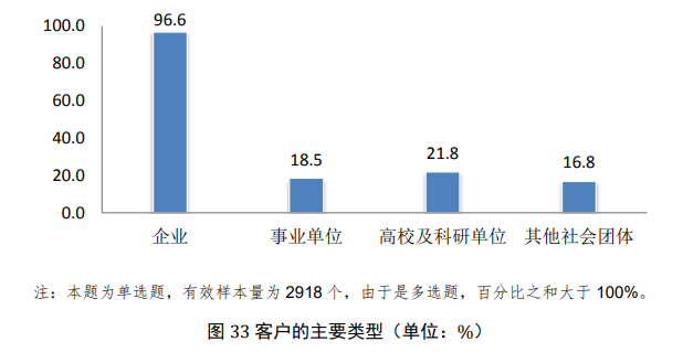 代理服務是行業(yè)最主要業(yè)務形態(tài)？從國知局調查報告看行業(yè)發(fā)展走向