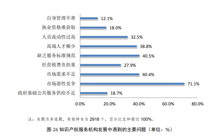 代理服務是行業(yè)最主要業(yè)務形態(tài)？從國知局調查報告看行業(yè)發(fā)展走向