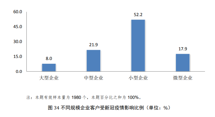 代理服務是行業(yè)最主要業(yè)務形態(tài)？從國知局調查報告看行業(yè)發(fā)展走向