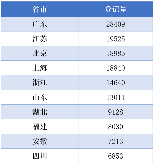 #晨報#最高人民法院知識產(chǎn)權(quán)法庭三年試點(diǎn)工作紀(jì)實；山東整治非正常專利申請，強(qiáng)化高價值專利培育