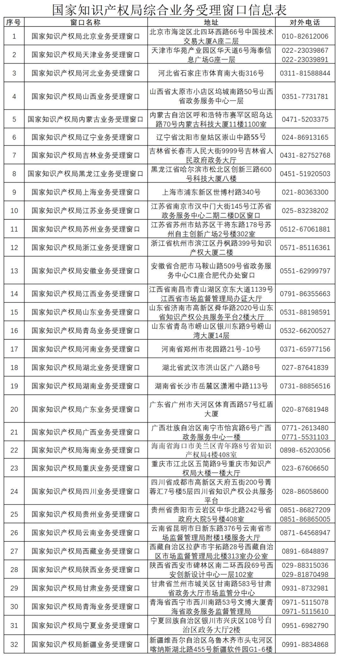 新增13個！商標(biāo)業(yè)務(wù)受理窗口已達(dá)277個  ?