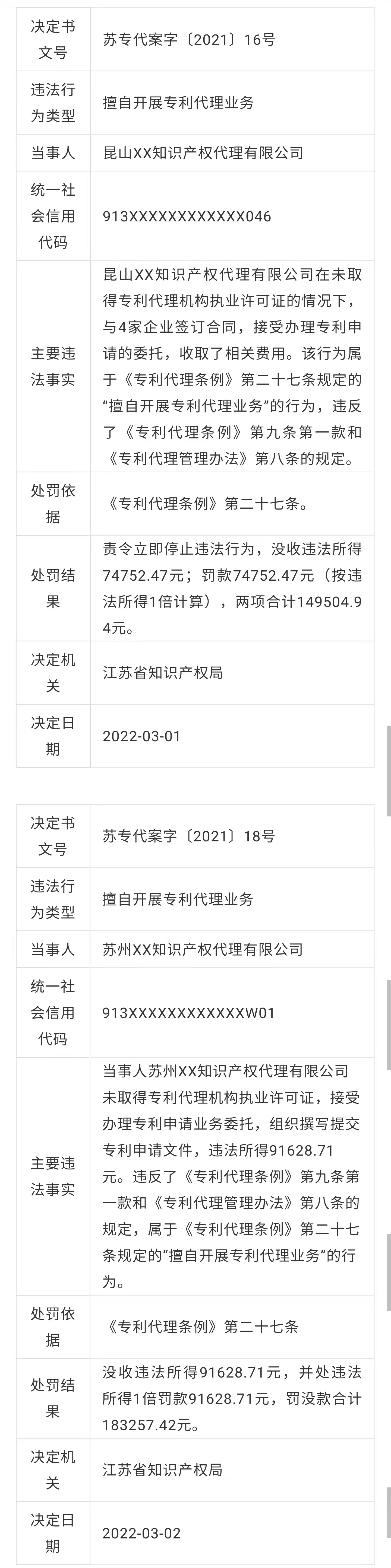 罰款近39萬！3家代理機(jī)構(gòu)因擅自開展專利代理業(yè)務(wù)被罰