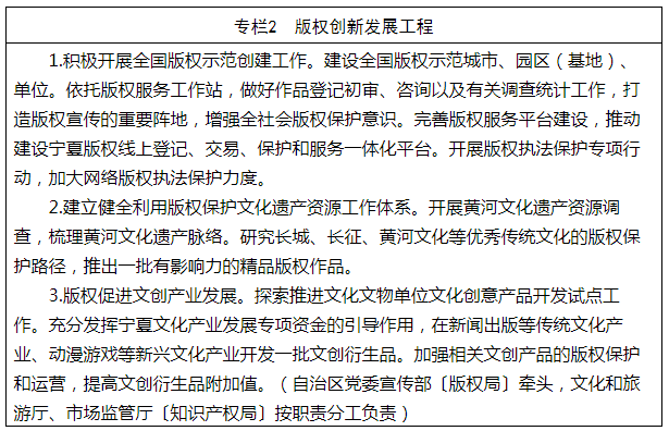 《寧夏回族自治區(qū)知識(shí)產(chǎn)權(quán)保護(hù)和運(yùn)用“十四五”規(guī)劃》全文發(fā)布！