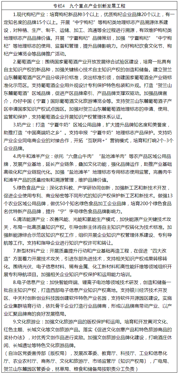 《寧夏回族自治區(qū)知識(shí)產(chǎn)權(quán)保護(hù)和運(yùn)用“十四五”規(guī)劃》全文發(fā)布！