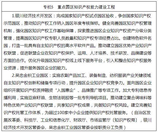 《寧夏回族自治區(qū)知識(shí)產(chǎn)權(quán)保護(hù)和運(yùn)用“十四五”規(guī)劃》全文發(fā)布！