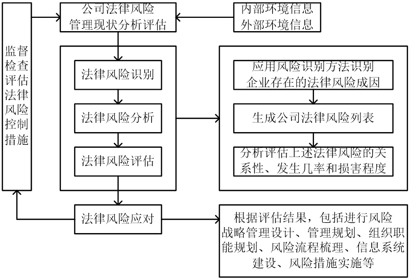 企業(yè)IPR管理經(jīng)驗（五）｜關(guān)于公司法務(wù)管理的一些思考