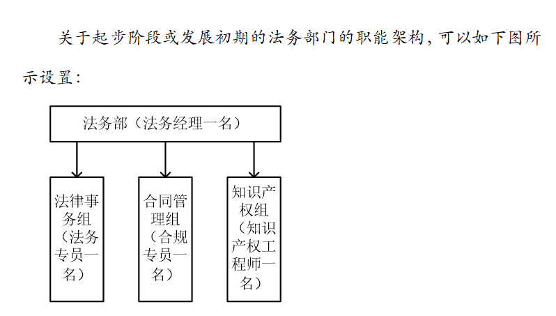 企業(yè)IPR管理經(jīng)驗（五）｜關(guān)于公司法務(wù)管理的一些思考