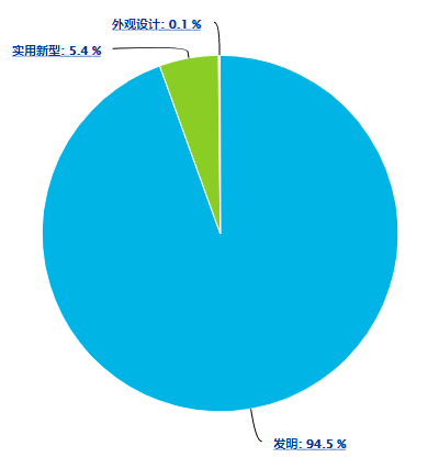 專利信息分析（四）：CLIA“卡脖子”技術之光子計數裝置