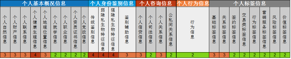 從專利角度看銀行個(gè)人金融信息安全保護(hù)技術(shù)