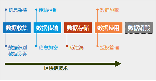 從專利角度看銀行個(gè)人金融信息安全保護(hù)技術(shù)