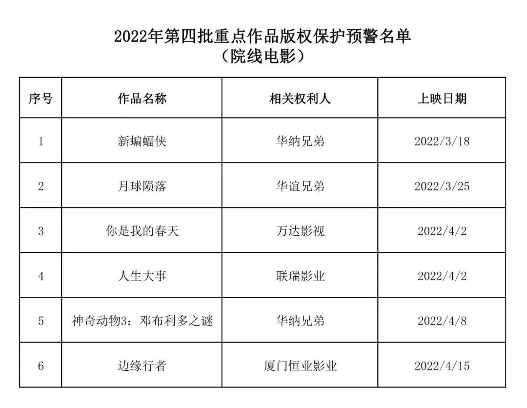 #晨報(bào)#國(guó)知局專利局2022年度考試錄用公務(wù)員面試推遲；美國(guó)專利商標(biāo)局關(guān)于與俄羅斯、歐亞專利組織和白俄羅斯接觸的聲明