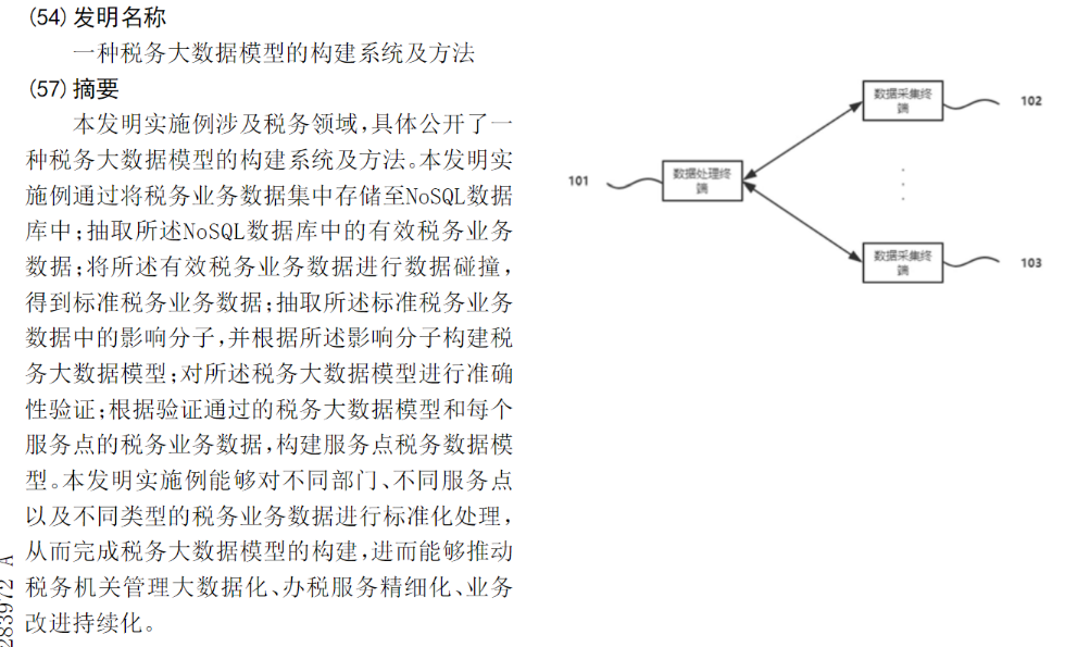 鄧倫偷逃稅讓品牌代言迅速翻車？稅收大數(shù)據(jù)專利一覽