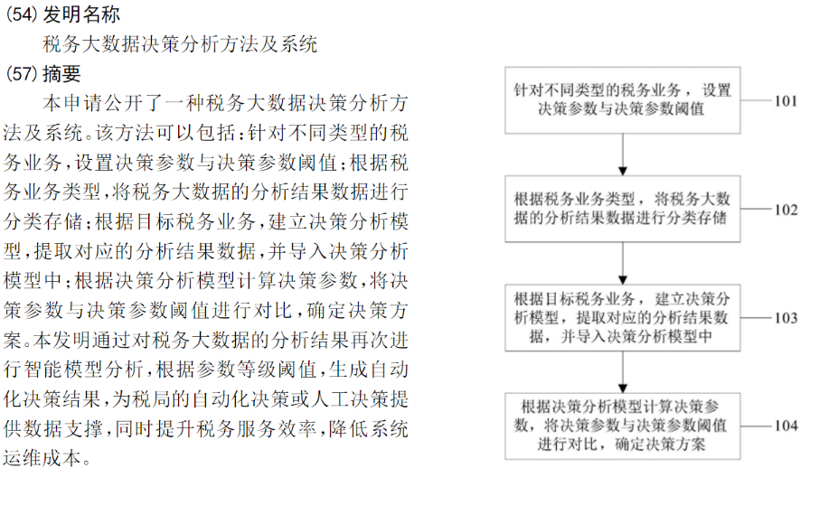 鄧倫偷逃稅讓品牌代言迅速翻車？稅收大數(shù)據(jù)專利一覽