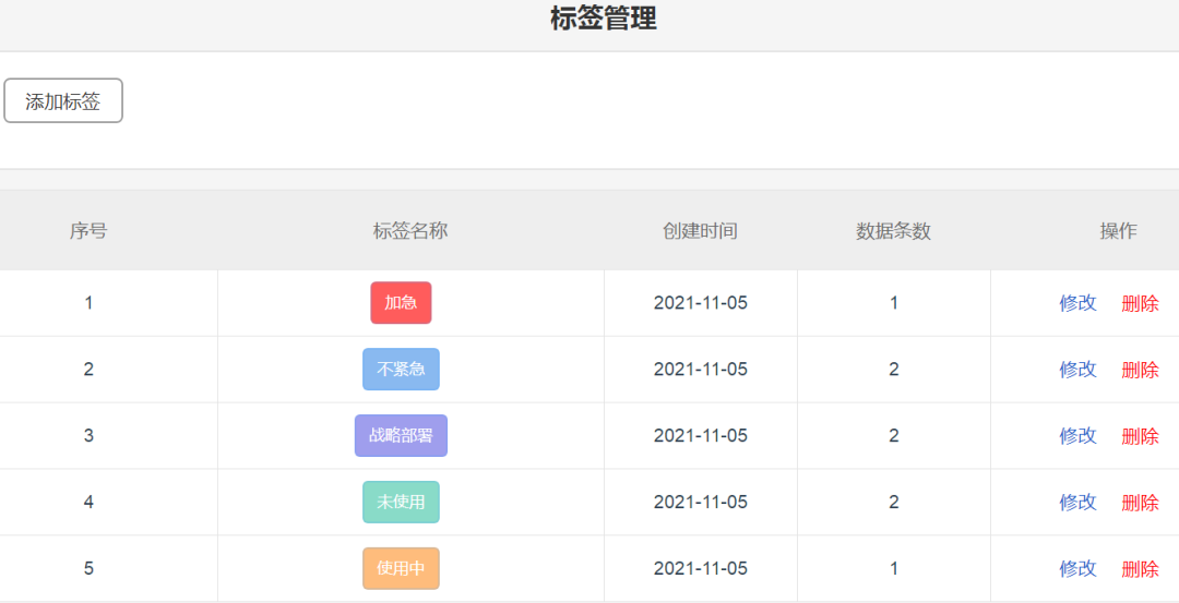 商標(biāo)管理一團(tuán)糟？康信IP平臺在線支招