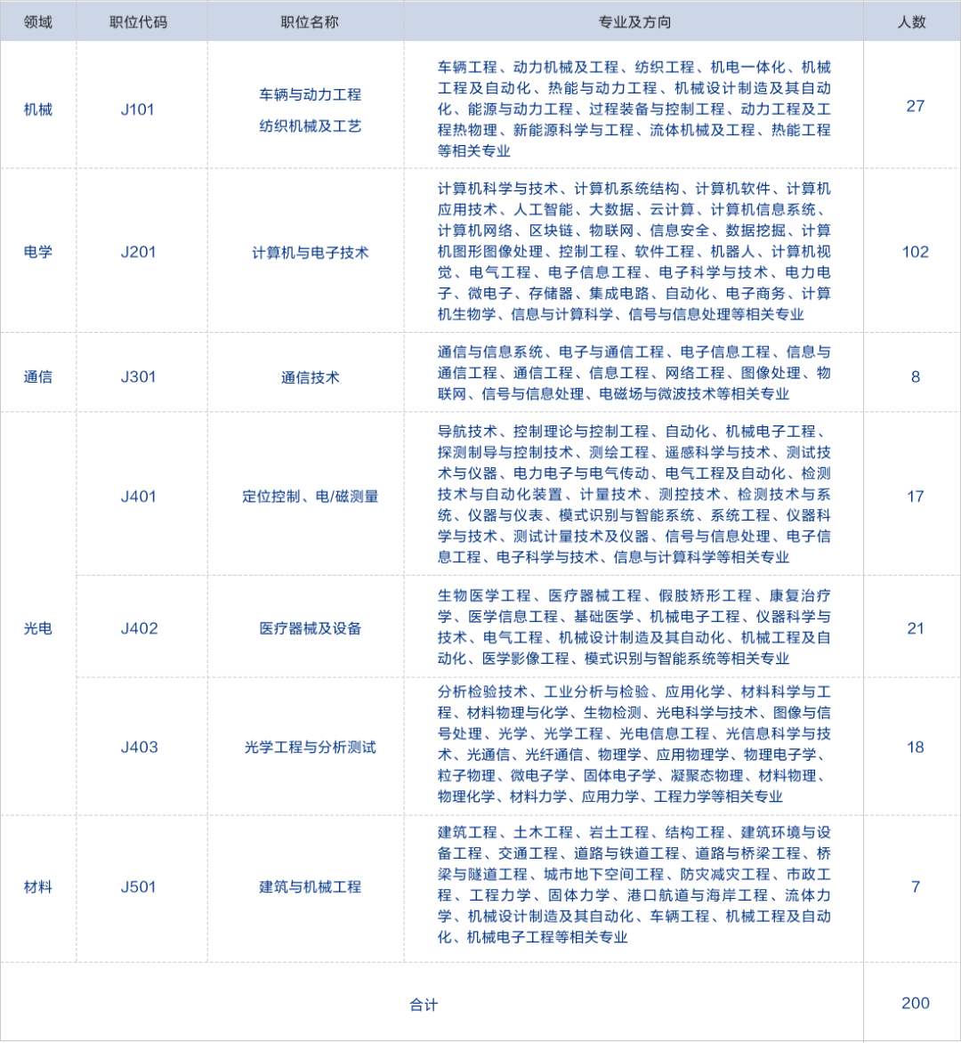 1500人！2022專利審查員招聘持續(xù)進行中  ?