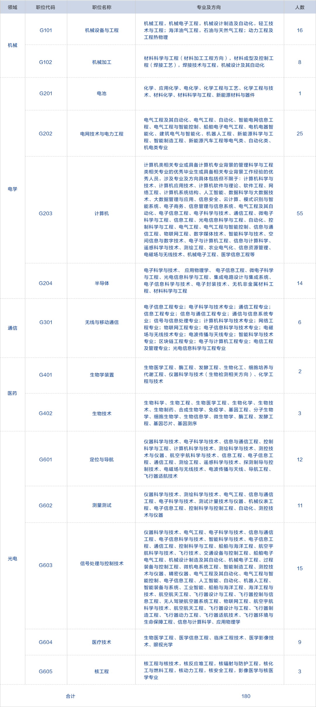 1500人！2022專利審查員招聘持續(xù)進行中  ?