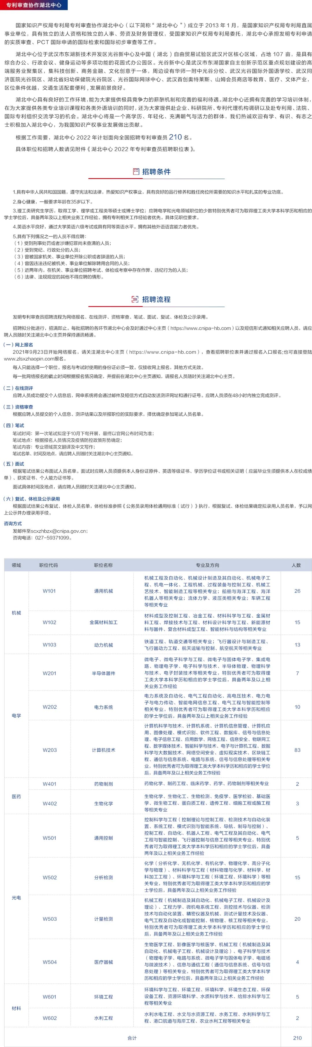 1500人！2022專利審查員招聘持續(xù)進行中  ?